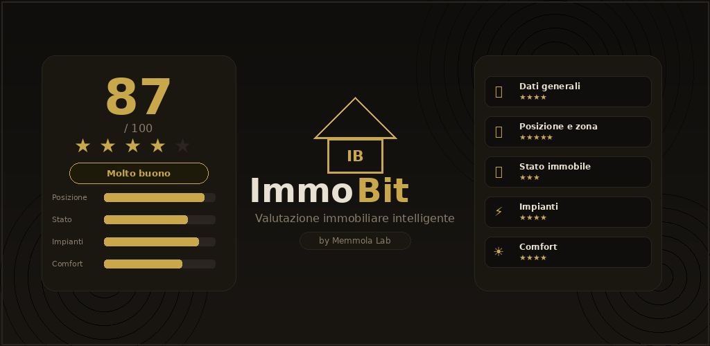 ImmoBit app preview graphic